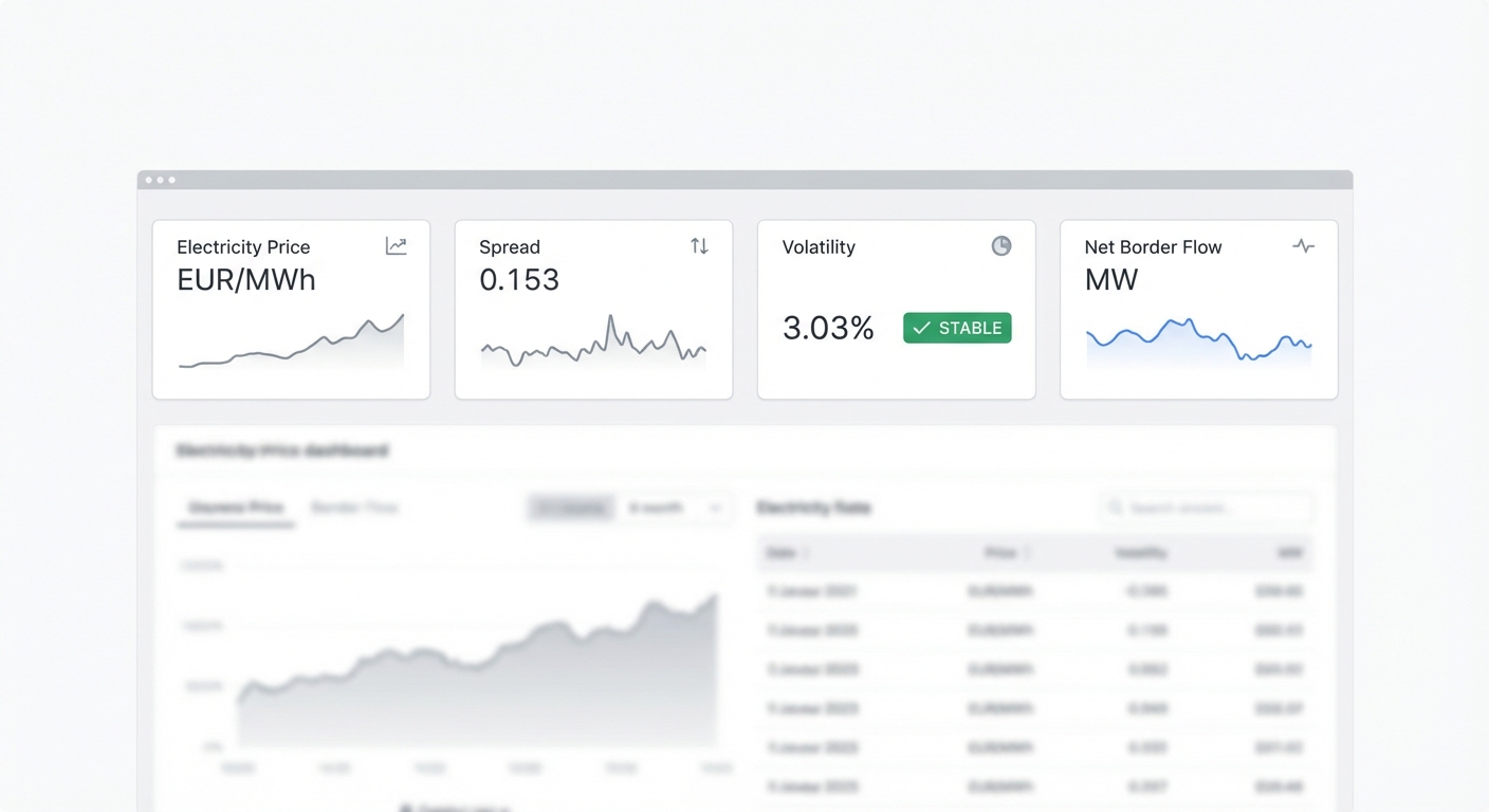 Electricity Market Intelligence & Price Forecasting
